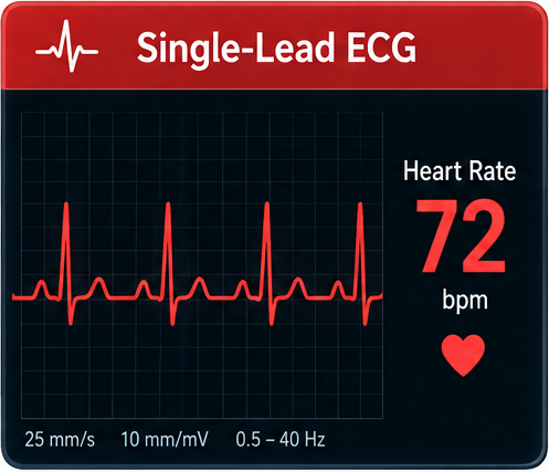Heart rate waveform monitoring