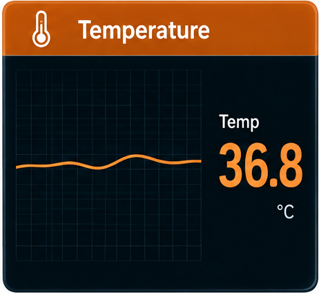 Temperature waveform monitoring